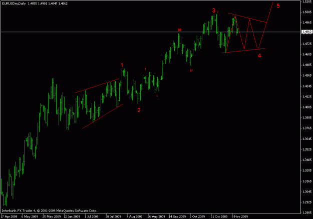 Click to Enlarge

Name: eurusd daily tirangle.gif
Size: 12 KB