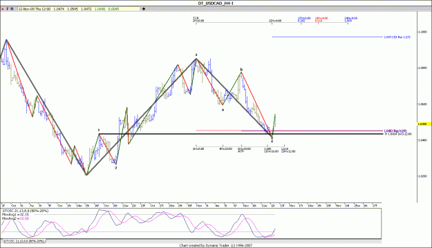 Click to Enlarge

Name: usd cad h4 13-11-2009.gif
Size: 115 KB