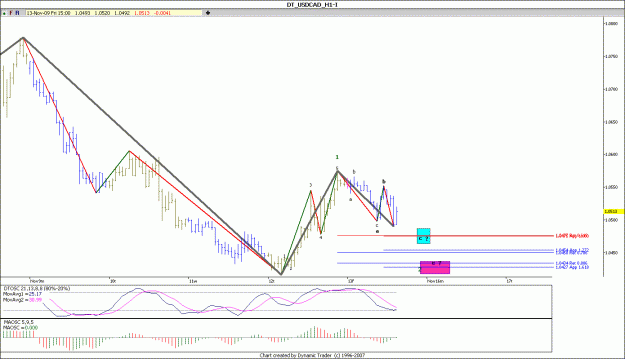Click to Enlarge

Name: usd cad 1h 13-11-2009.gif
Size: 91 KB