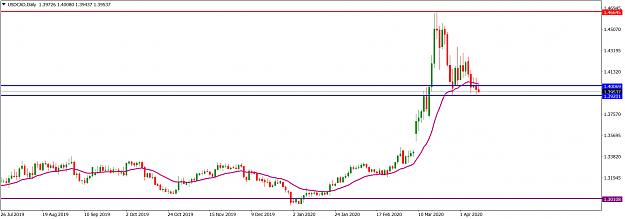 Click to Enlarge

Name: USDCADDaily_April 12, 2020.png
Size: 35 KB