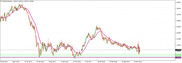 Click to Enlarge

Name: EURUSDWeekly_April 12, 2020.png
Size: 51 KB