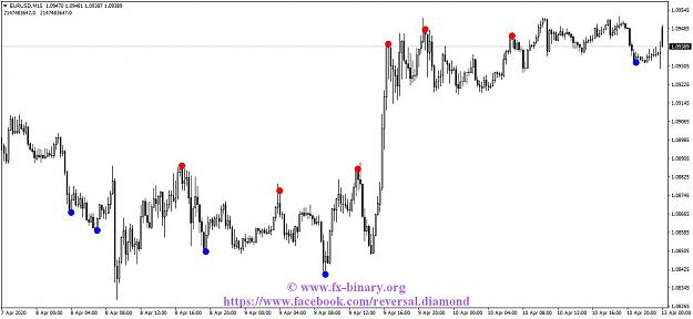 Click to Enlarge

Name: EURUSDM15.jpg
Size: 102 KB