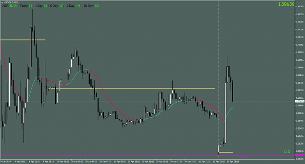 Click to Enlarge

Name: USDCADM15.png
Size: 45 KB