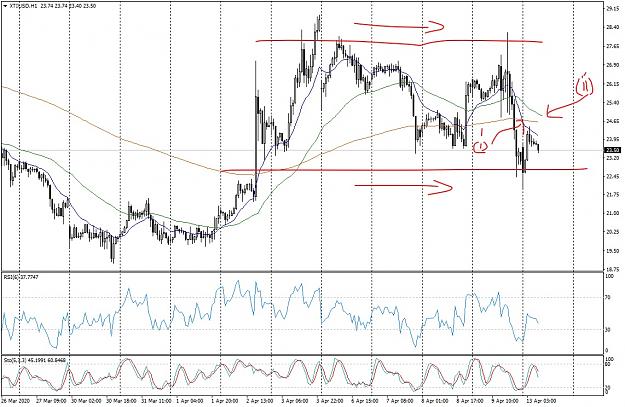 Click to Enlarge

Name: XTIUSDH1Ener_LI.jpg
Size: 952 KB