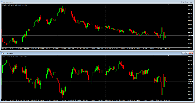 Click to Enlarge

Name: EURUSD vs USDCHF Weekly 13-4-2020 2-19-31 pm.png
Size: 40 KB