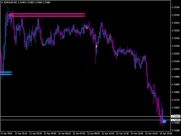Click to Enlarge

Name: EURAUDM5.png
Size: 29 KB