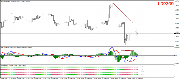 Click to Enlarge

Name: EURUSDM15.png
Size: 28 KB