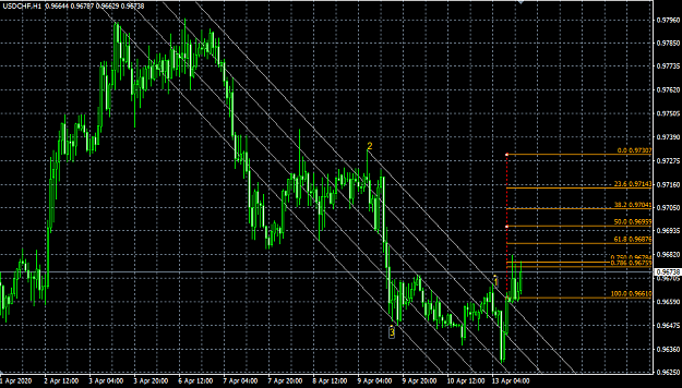 Click to Enlarge

Name: usdchf-h1.png
Size: 39 KB