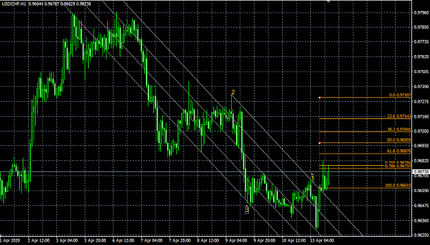 Click to Enlarge

Name: usdchf-h1.png
Size: 39 KB