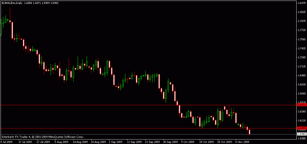 Click to Enlarge

Name: euraud11-12-09.gif
Size: 10 KB