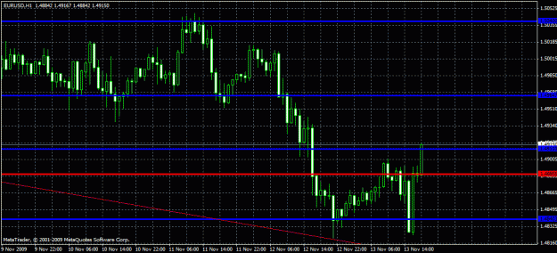 Click to Enlarge

Name: eurusd1hour.gif
Size: 24 KB