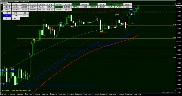Click to Enlarge

Name: AUDUSDH1.png
Size: 64 KB