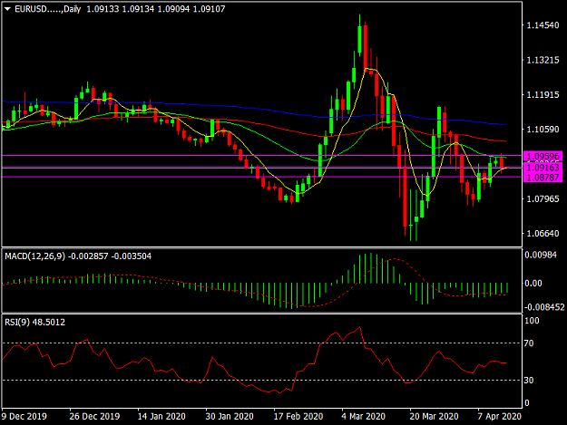 Click to Enlarge

Name: EURUSD.....Daily.png
Size: 31 KB