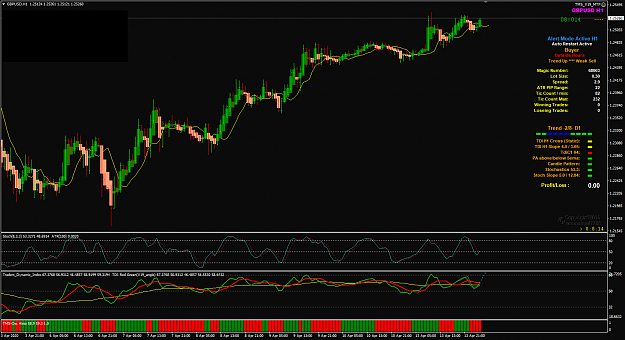 Click to Enlarge

Name: GBPUSD Apr 14 H1 w H4 and D1 14-4-2020 7-51-47 am.png
Size: 66 KB