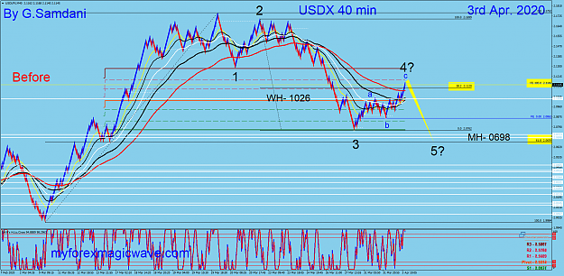 Click to Enlarge

Name: USDX 40 min 04-03-20  Before.png
Size: 128 KB