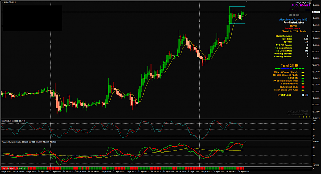 Click to Enlarge

Name: AUDUSD Apr 14 M15 w H1 and H4 14-4-2020 12-07-56 pm.png
Size: 67 KB