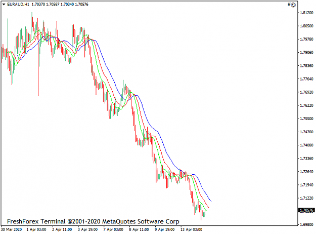 Click to Enlarge

Name: euraud-h1-egm-securities-limited.png
Size: 25 KB