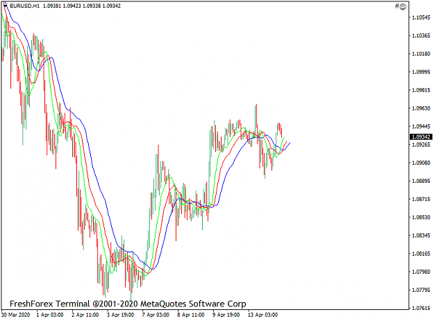 Click to Enlarge

Name: eurusd-h1-egm-securities-limited.png
Size: 30 KB