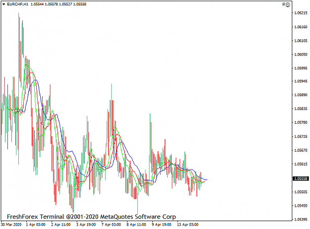 Click to Enlarge

Name: eurchf-h1-egm-securities-limited.png
Size: 35 KB