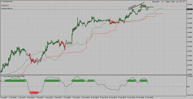 Click to Enlarge

Name: AUDUSD#M30.png
Size: 52 KB