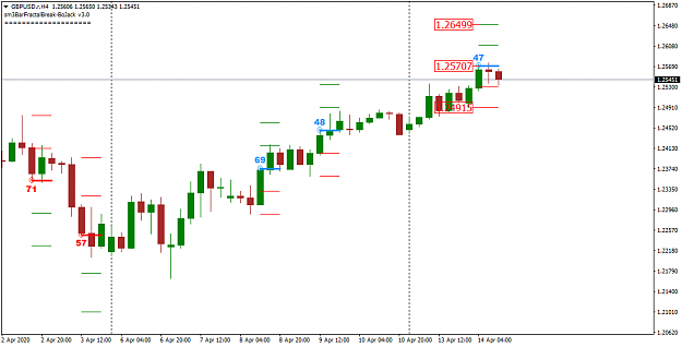 Click to Enlarge

Name: GBPUSD.rH4-3Bv3.0.png
Size: 23 KB