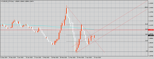 Click to Enlarge

Name: EURUSD_STPDaily.png
Size: 29 KB