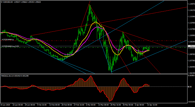 Click to Enlarge

Name: EURUSDH4.png
Size: 35 KB