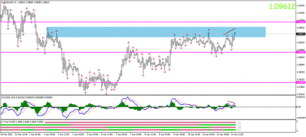 Click to Enlarge

Name: EURUSDH1.png
Size: 40 KB