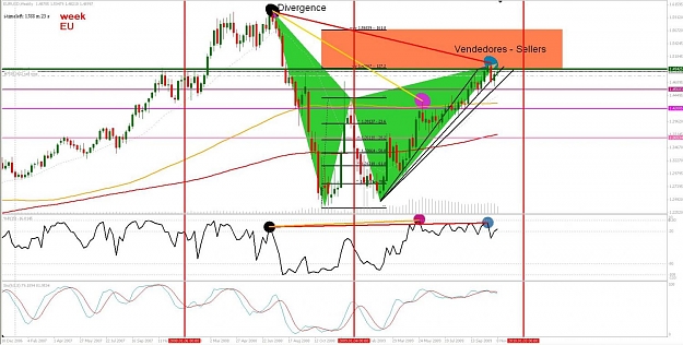Click to Enlarge

Name: EU butterfly semanal.jpg
Size: 140 KB