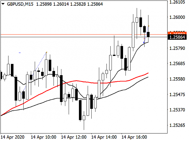 Click to Enlarge

Name: GBPUSDM15.png
Size: 30 KB