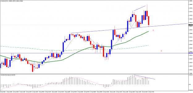 Click to Enlarge

Name: EURUSDM15.png
Size: 50 KB