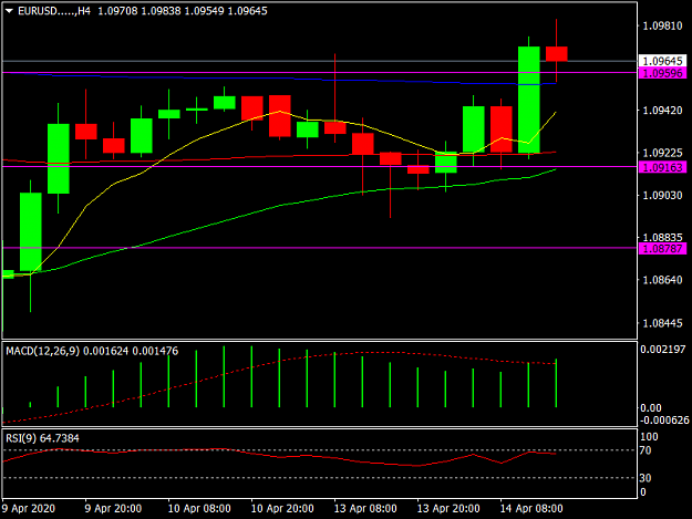 Click to Enlarge

Name: EURUSD.....H4.png
Size: 25 KB
