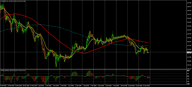 Click to Enlarge

Name: EURJPYH1.png
Size: 74 KB