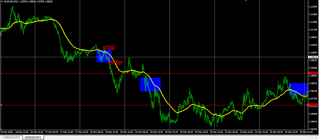 Click to Enlarge

Name: euruusd 15m.png
Size: 31 KB
