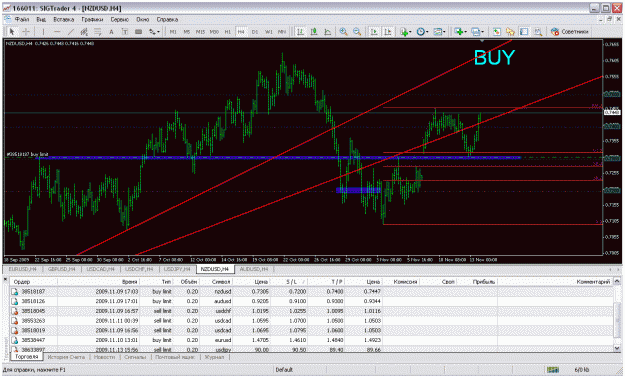 Click to Enlarge

Name: 2009_11_14_nzdusd.gif
Size: 48 KB