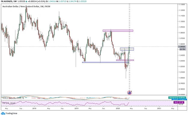 Click to Enlarge

Name: AUDNZD Weekly.png
Size: 64 KB