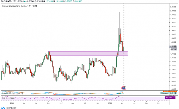 Click to Enlarge

Name: EURNZD Weekly.png
Size: 66 KB