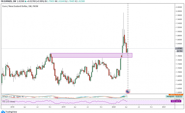 Click to Enlarge

Name: EURNZD Weekly.png
Size: 66 KB