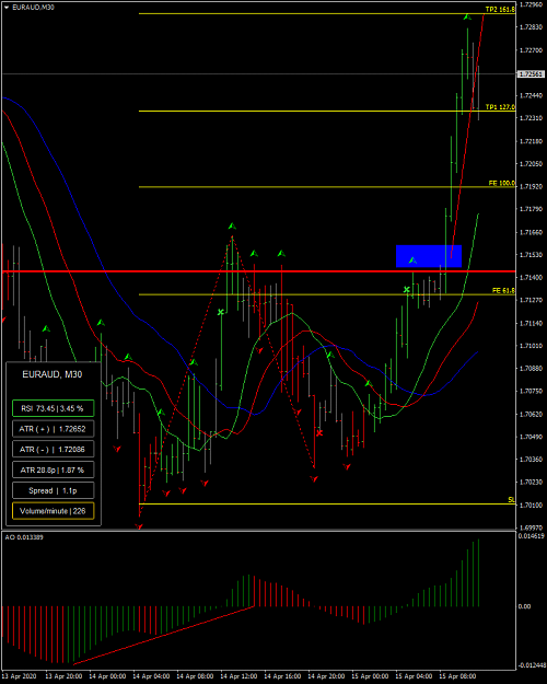 Click to Enlarge

Name: euraud-m30-pepperstone-group-limited-3.png
Size: 50 KB