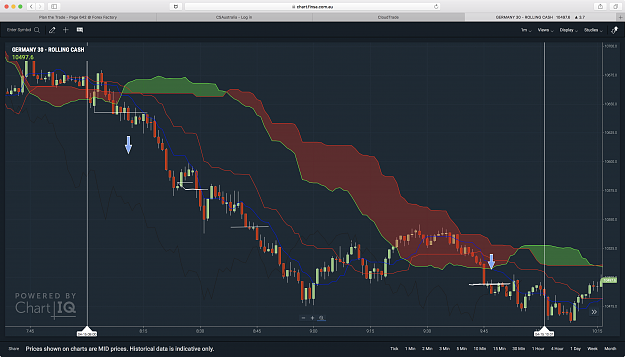 Click to Enlarge

Name: Dax15APR.png
Size: 577 KB