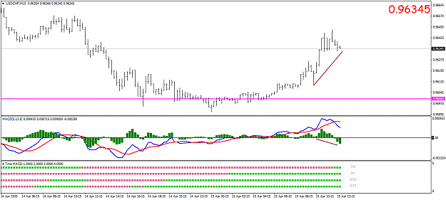 Click to Enlarge

Name: USDCHFM15.png
Size: 26 KB