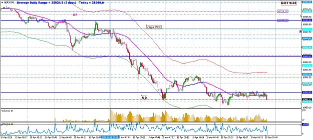 Click to Enlarge

Name: apr15 dax m1 945.png
Size: 50 KB