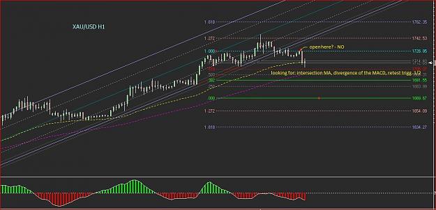 Click to Enlarge

Name: xau MA+MACD 2.JPG
Size: 161 KB