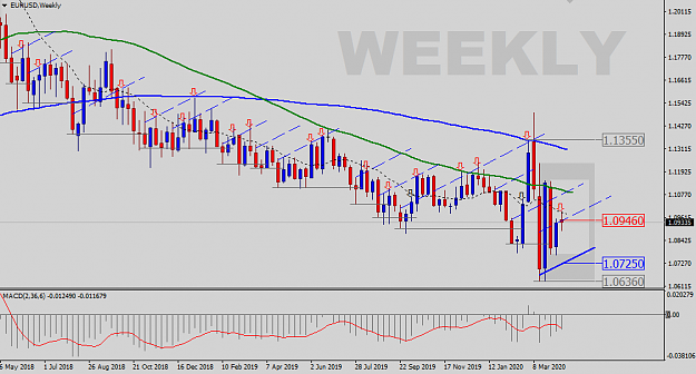 Click to Enlarge

Name: EURUSD-Weekly-Status-Update.png
Size: 35 KB