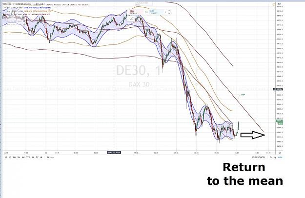 Click to Enlarge

Name: DAX 15 AVRIL 2020 RETURN TO THE MEAN.jpg
Size: 69 KB