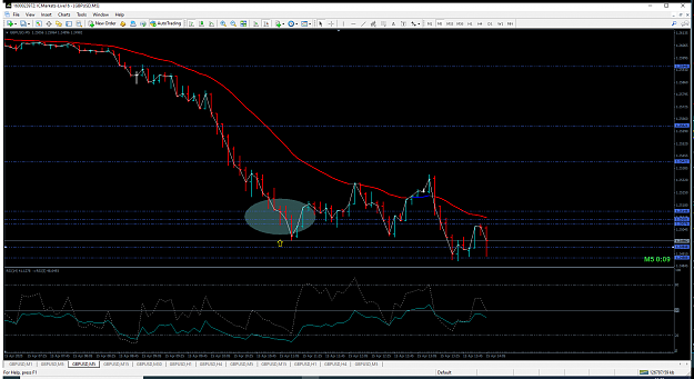 Click to Enlarge

Name: gbpusd-m5a.png
Size: 92 KB