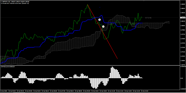 Click to Enlarge

Name: trade hidden divergence n45.PNG
Size: 39 KB