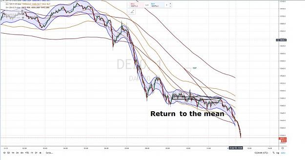 Click to Enlarge

Name: DAX 15 AVRIL 2020 RETURN TO THE MEAN 2.jpg
Size: 54 KB