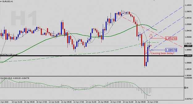 Click to Enlarge

Name: EURUSD-H1-Status-Update.png
Size: 28 KB