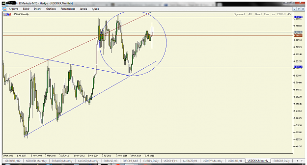 Click to Enlarge

Name: usd dkk monthly 1504.png
Size: 70 KB